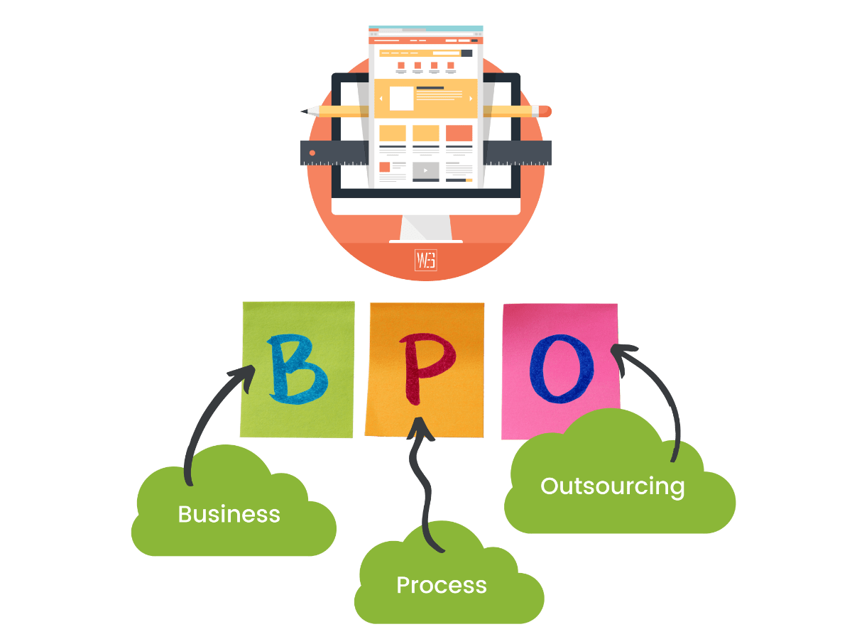 Business Process Outsourcing